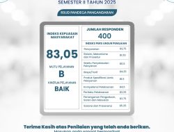 RSUD Pandega Pangandaran Raih Indeks Kepuasan Masyarakat 83,05: Pelayanan Kesehatan Dinilai Baik