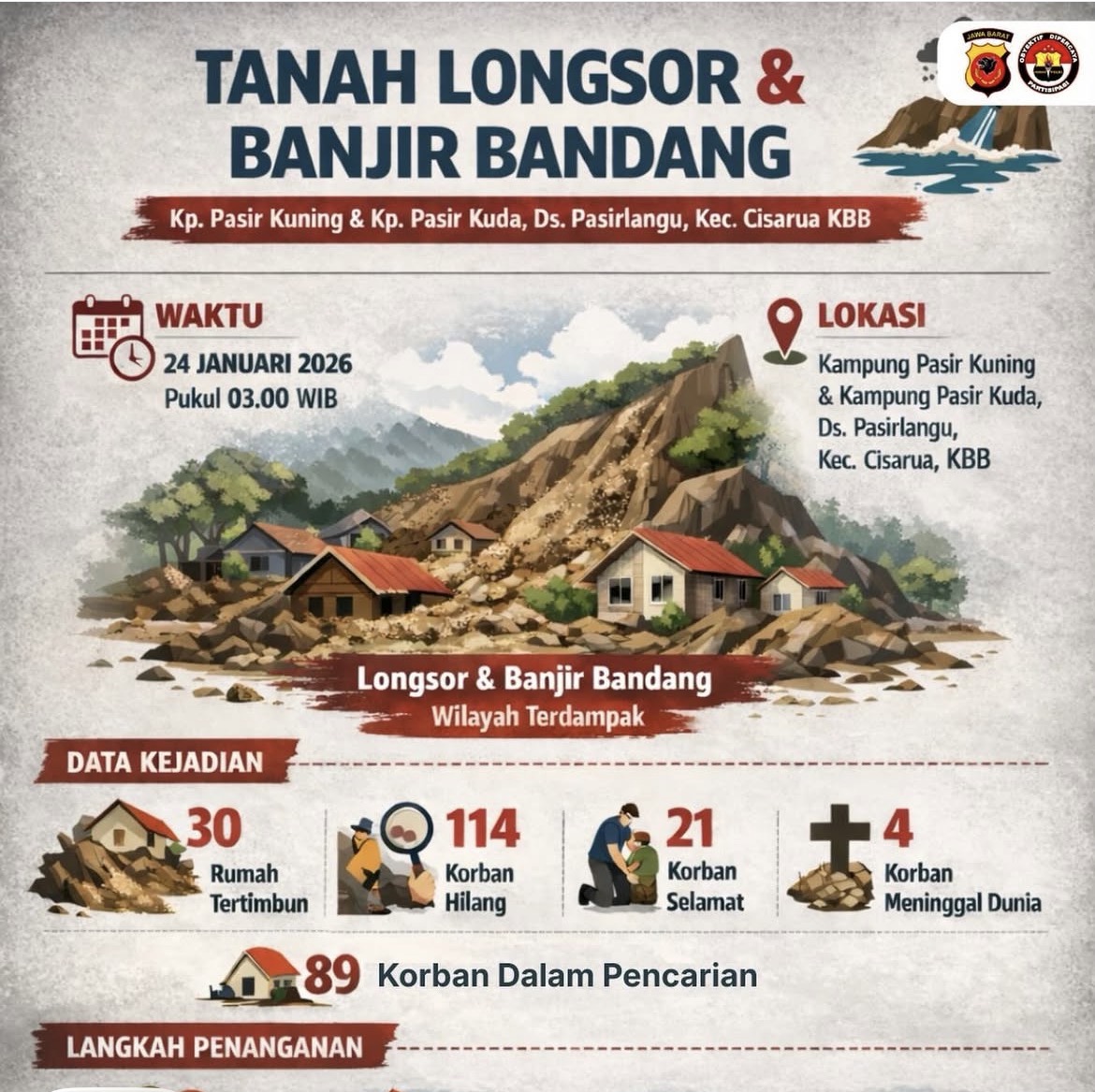 Tanah Longsor Kabupaten Bandung Barat