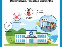 NGOBATAN RSUD Pandega: Kanker Serviks Mengintai Usia Muda, dr. Arieff Kustiandi Tekankan Pentingnya Skrining Dini