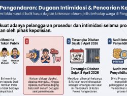 Propam Usut Dugaan Intimidasi Oknum Polisi di Pangandaran