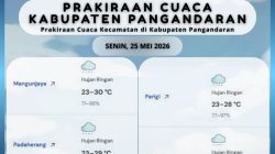 Sebaran Wilayah Hujan di Pangandaran