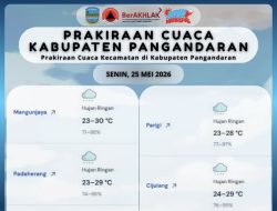 Sebaran Wilayah Hujan di Pangandaran