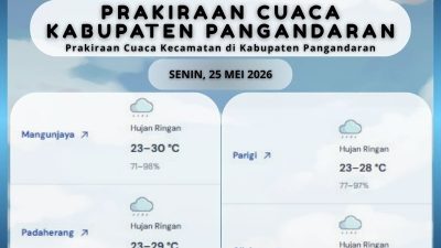 Sebaran Wilayah Hujan di Pangandaran