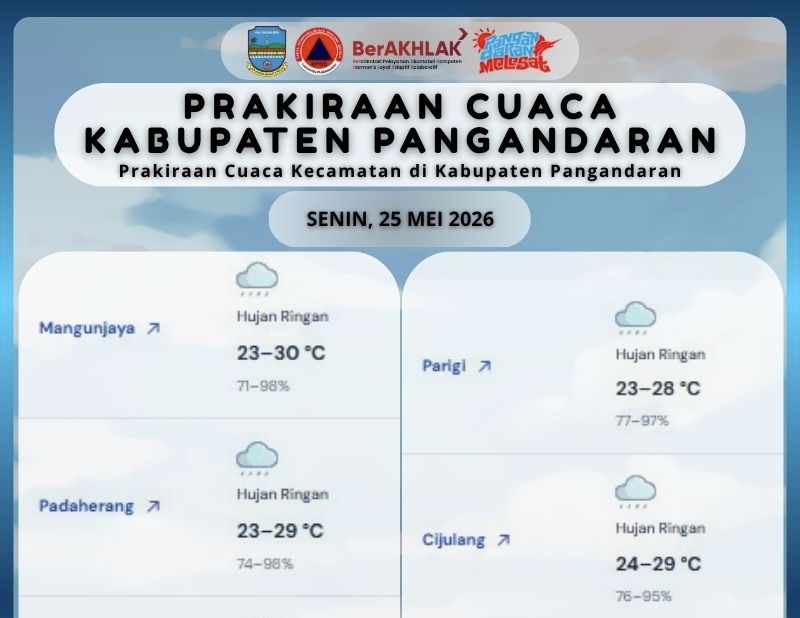 Pangandaran hujan