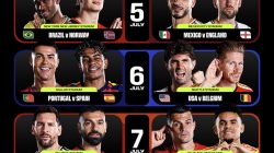 Jalan Menuju Perempat Final Piala Dunia 2026: Siapa Paling Kuat?