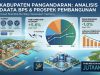 Ekonomi Tumbuh 5,64%, Angka Kemiskinan Pangandaran Sukses Ditekan hingga 8,03% pada 2025