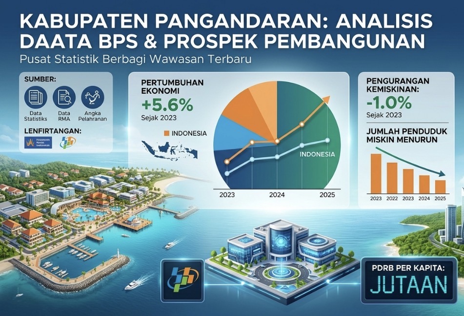 Data BPS Pangandaran